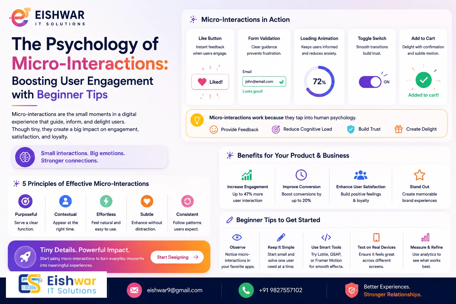 The Psychology of Micro-Interactions: Boosting User Engagement with Be