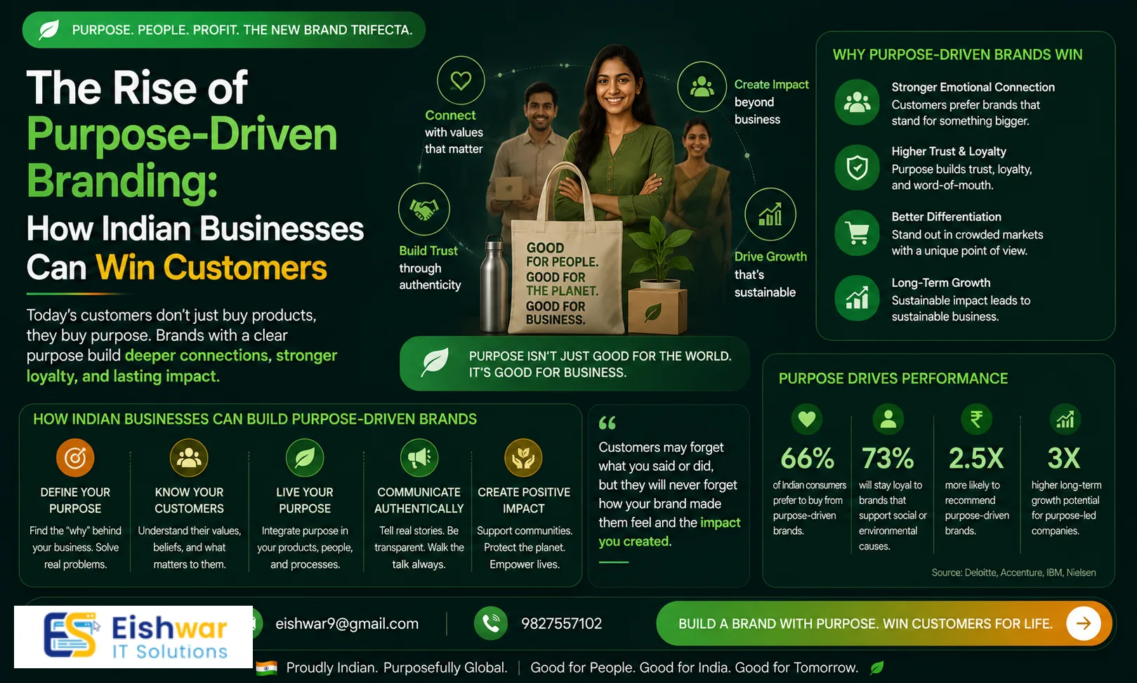 The Rise of Purpose-Driven Branding: How Indian Businesses Can Win Cus