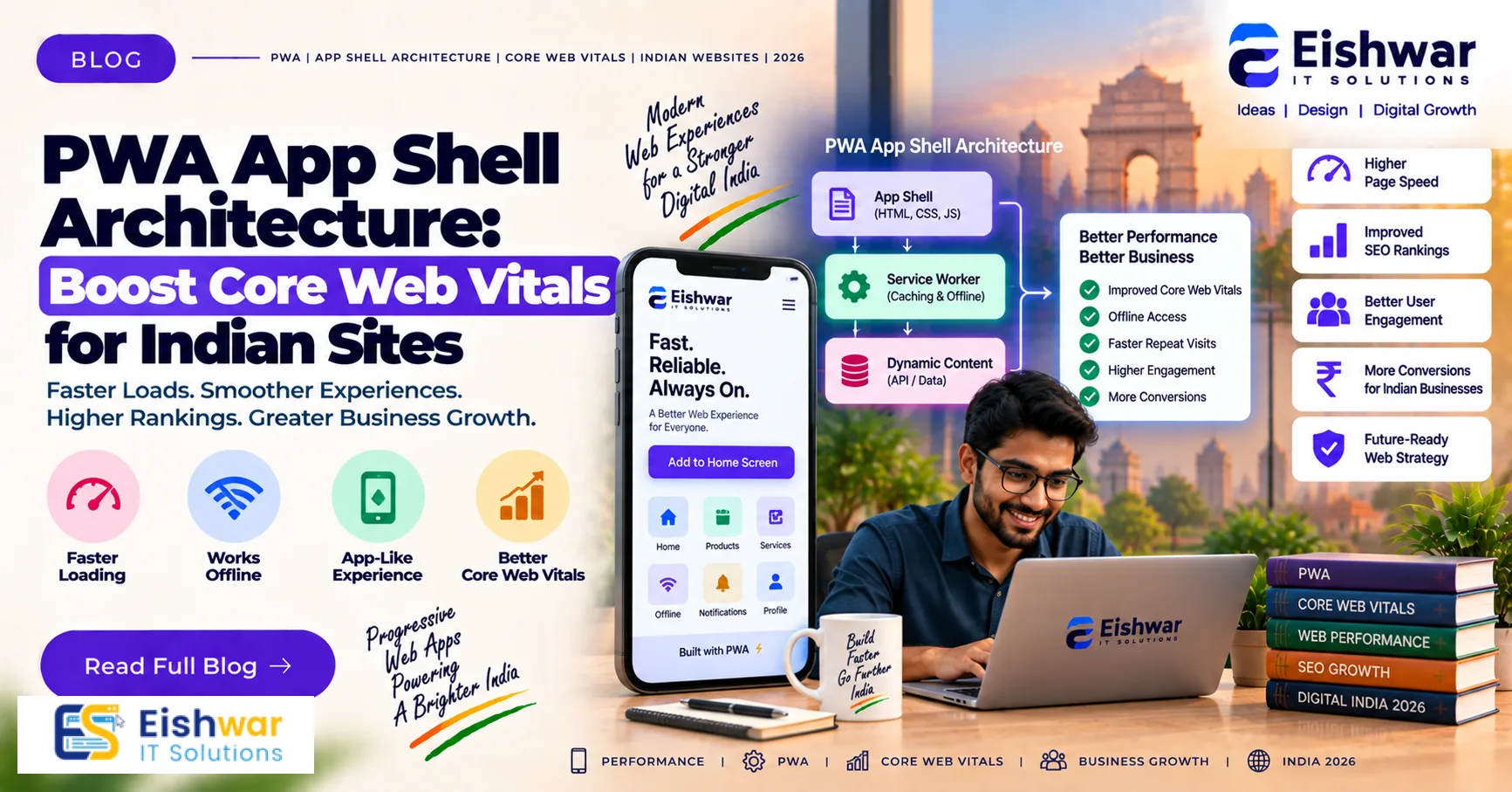 PWA App Shell Architecture: Boost Core Web Vitals for Indian Sites