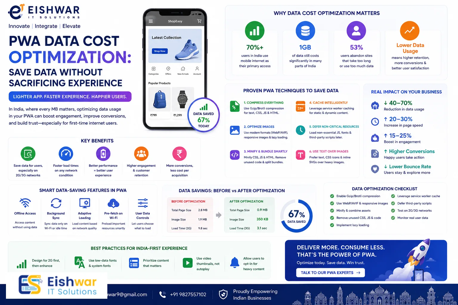 PWA Data Cost Optimization: Save Data Without Sacrificing Experience
