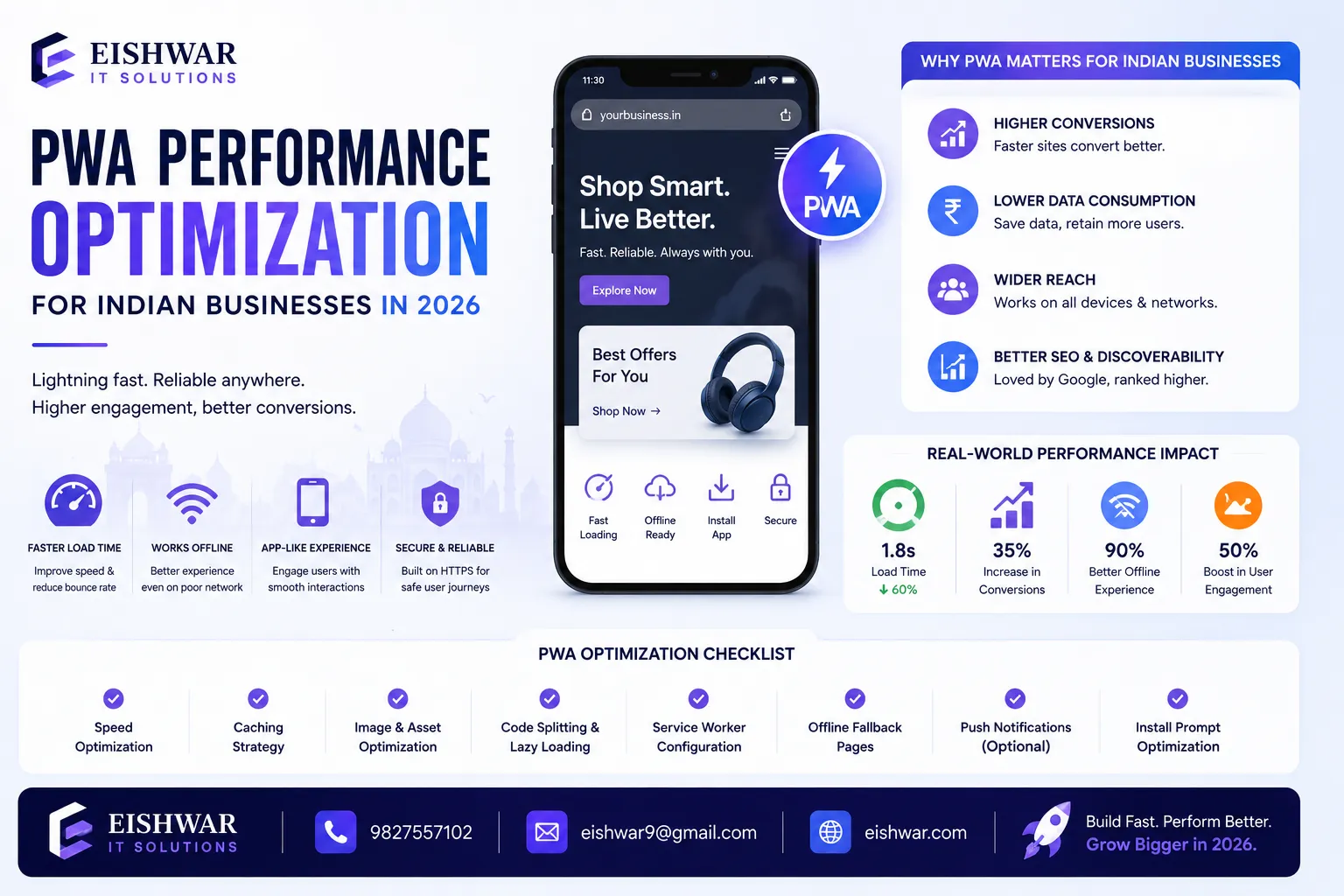 PWA Performance Optimization for Indian Businesses in 2026