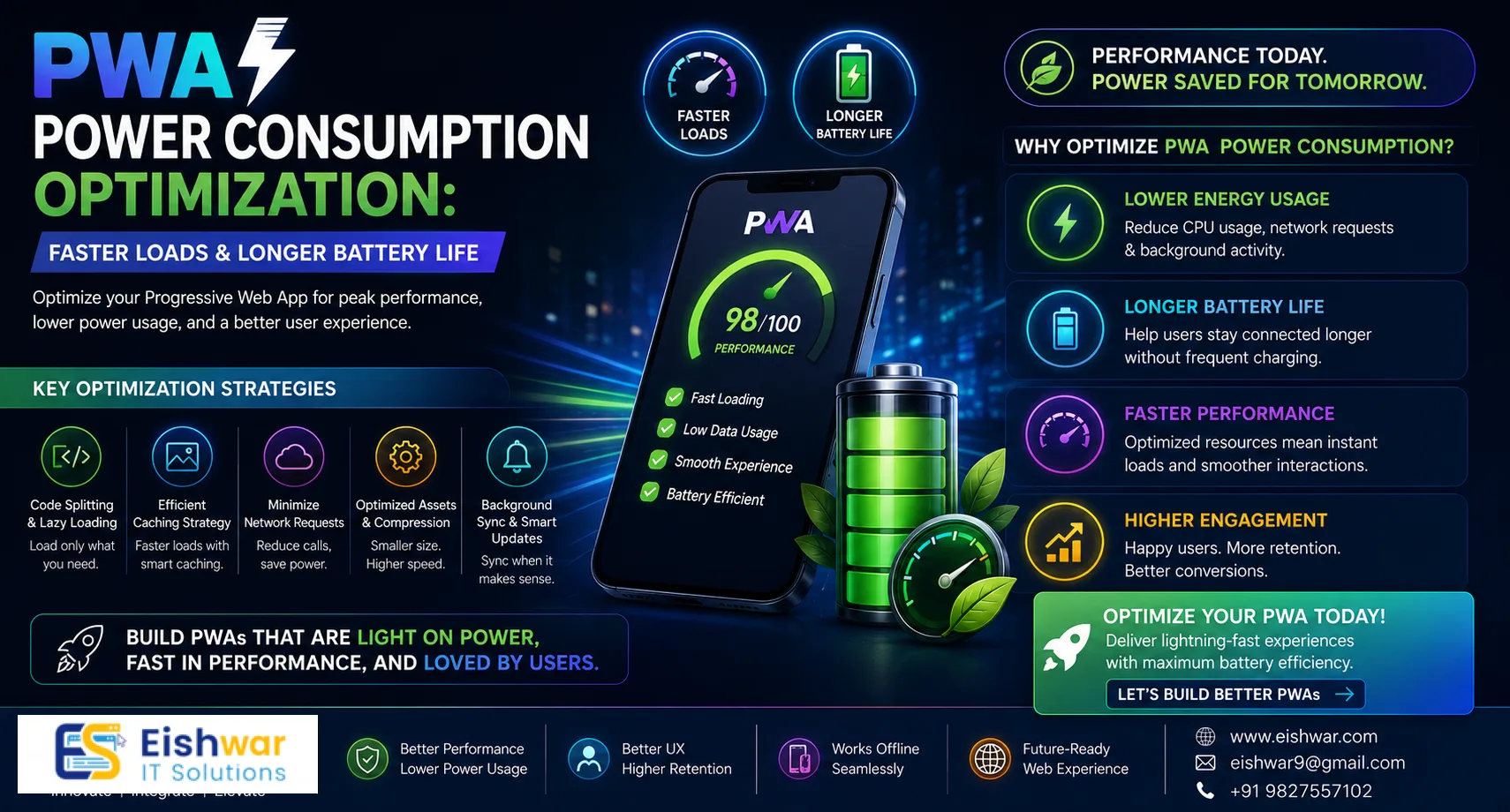 PWA Power Consumption Optimization: Faster Loads & Longer Battery Life