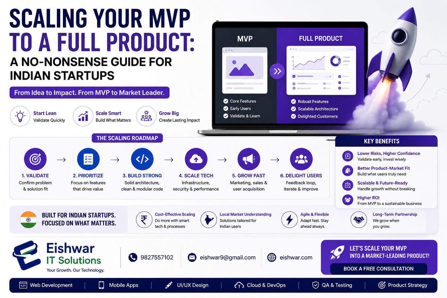 Scaling Your MVP to a Full Product: A No-Nonsense Guide for Indian Sta