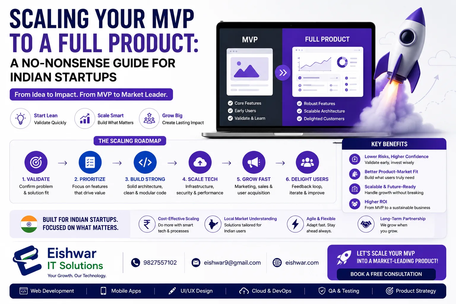 Scaling Your MVP to a Full Product: A No-Nonsense Guide for Indian Sta
