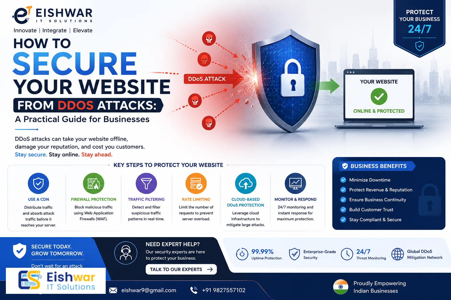 How to Secure Your Website from DDoS Attacks: A Practical Guide for In
