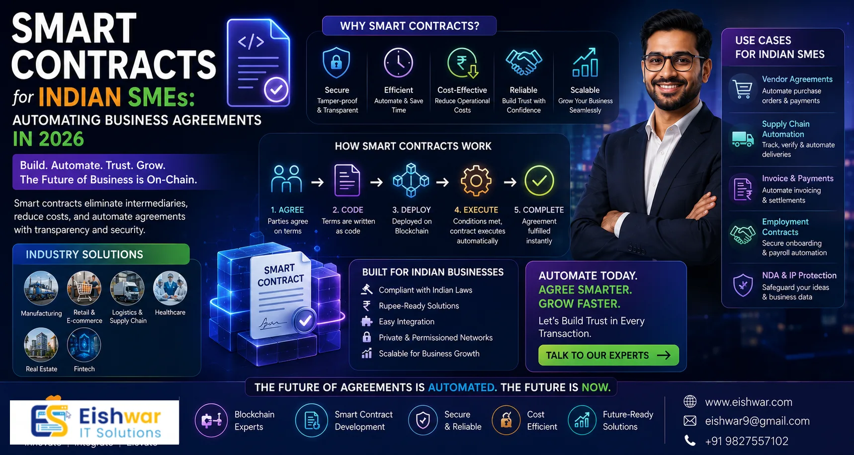 Smart Contracts for Indian SMEs: Automating Business Agreements in 202