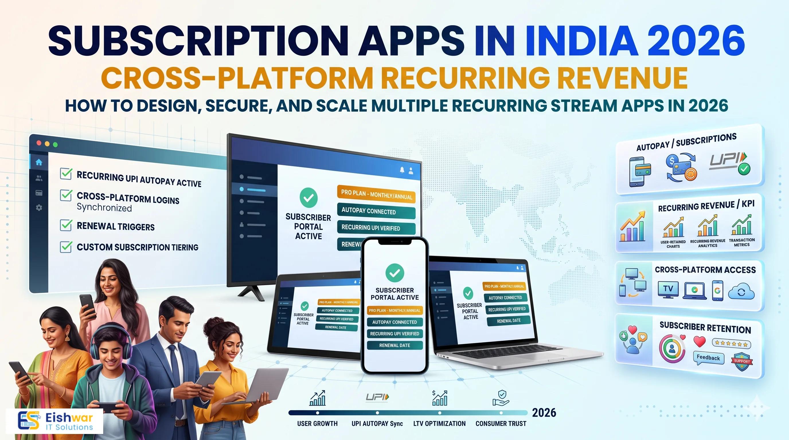 Subscription Apps in India 2026: Cross-Platform Recurring Revenue
