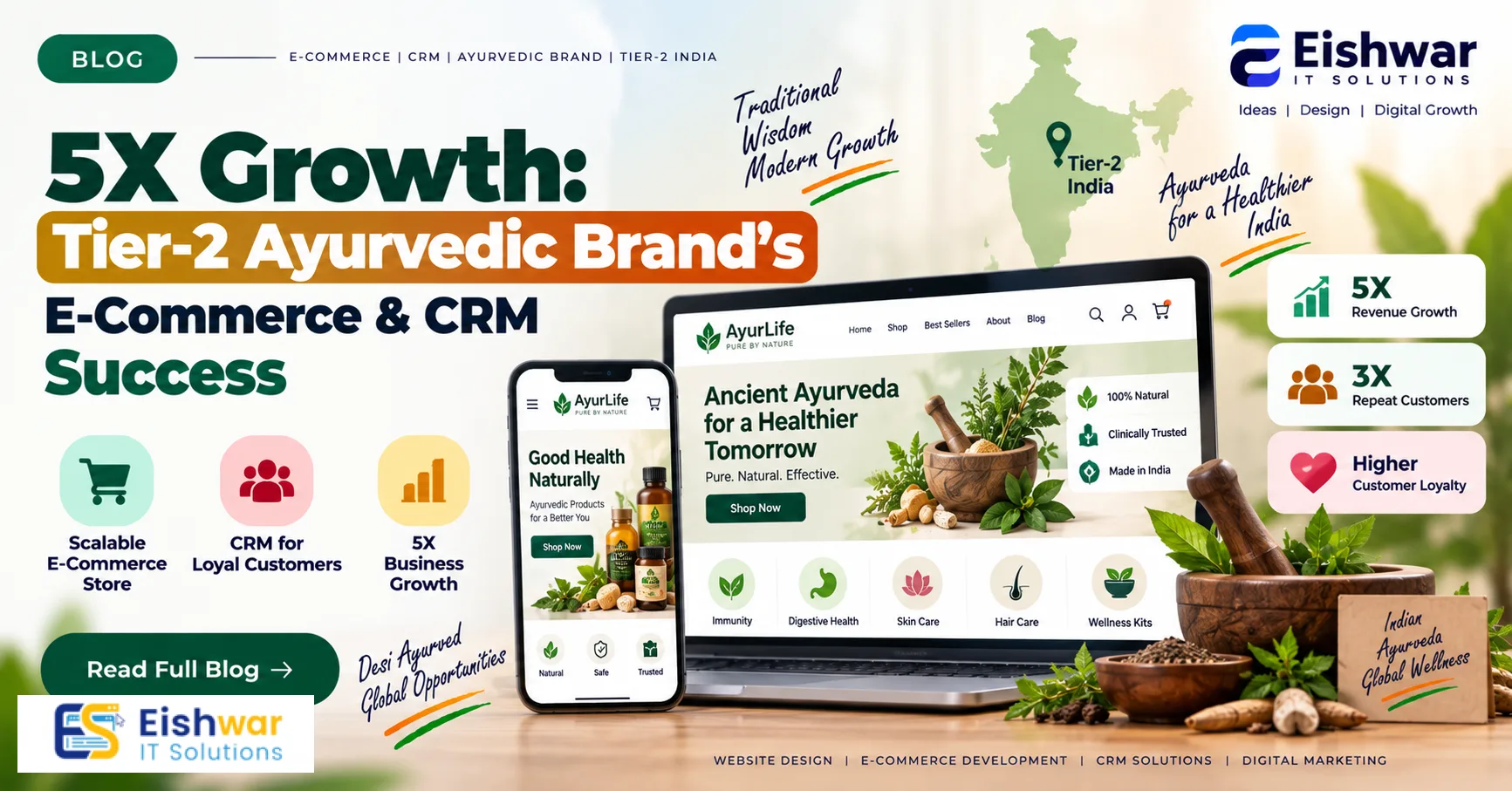 5X Growth: Tier-2 Ayurvedic Brand’s E-Commerce & CRM Success