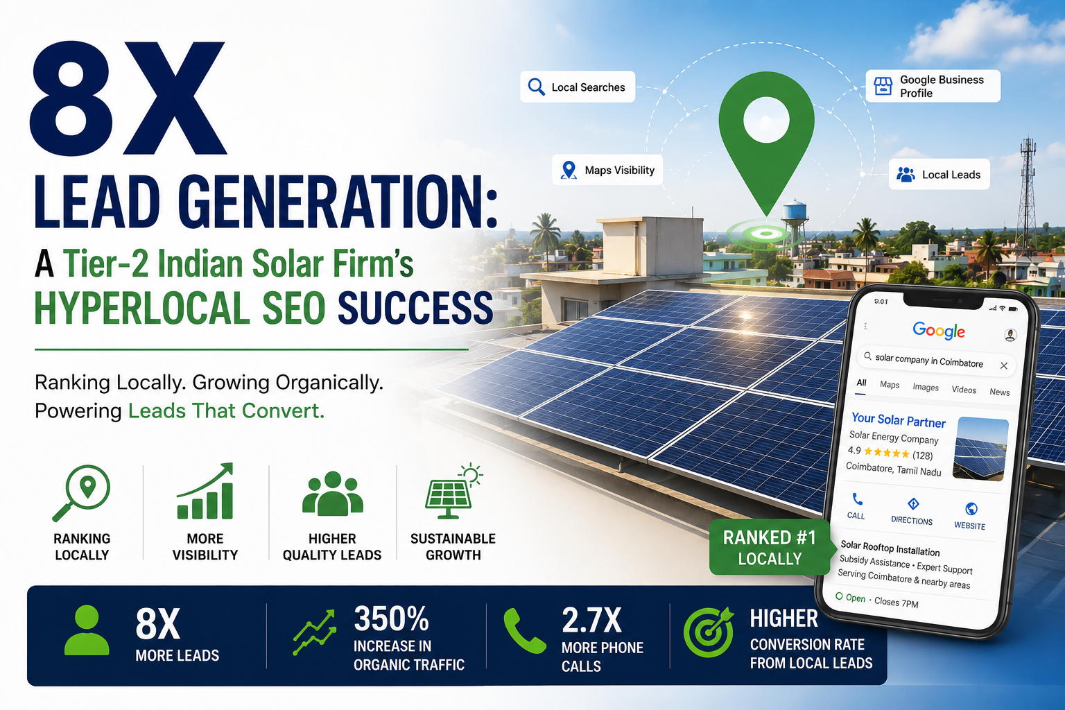 8X Lead Generation: A Tier-2 Indian Solar Firm’s Hyperlocal SEO Succes
