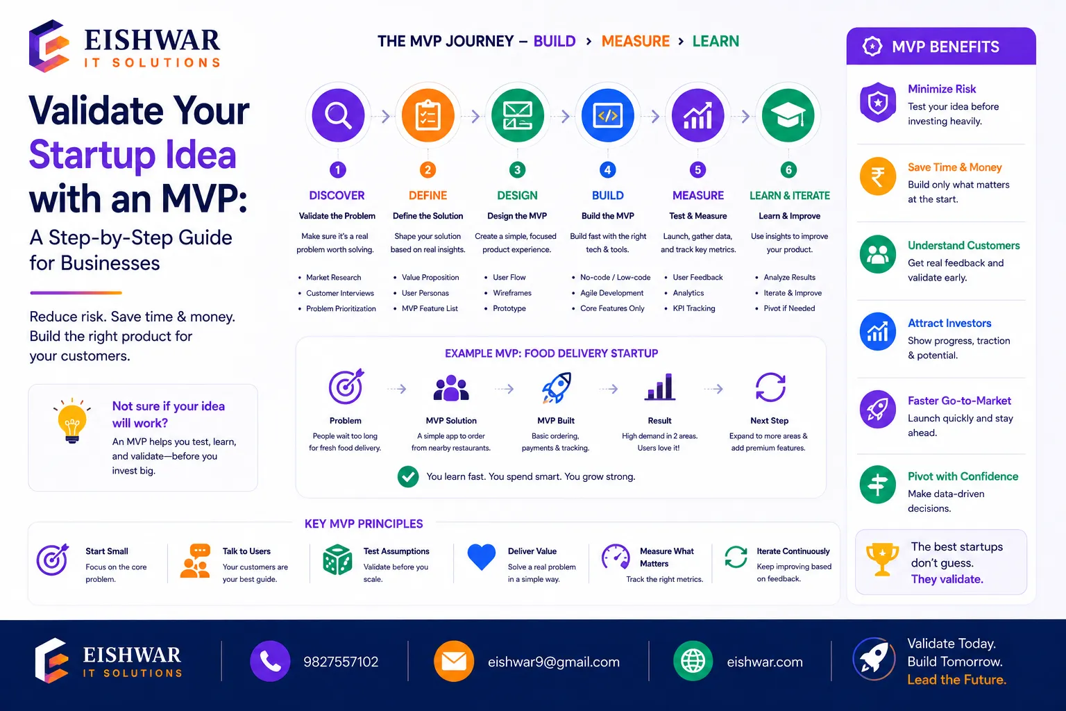 Validate Your Startup Idea with an MVP: A Step-by-Step Guide for India