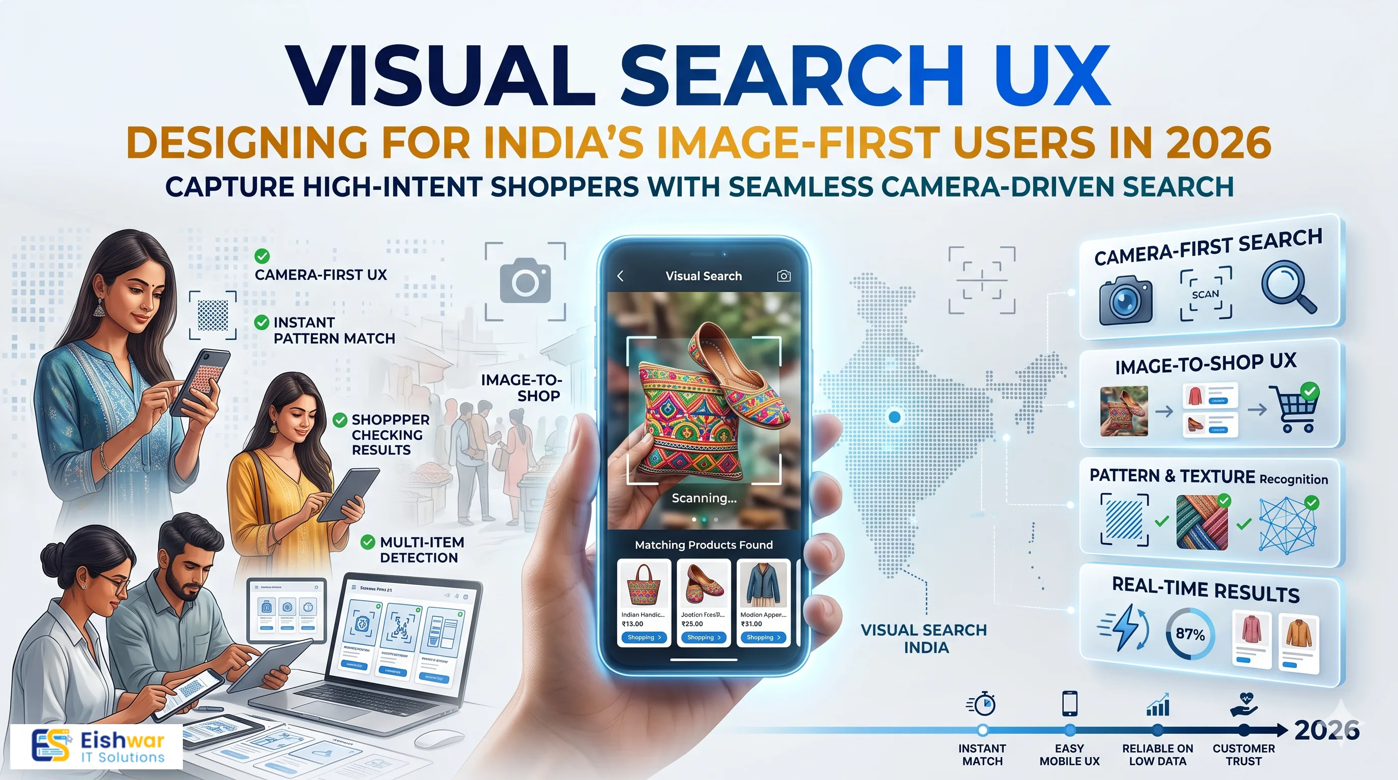 Visual Search UX: Designing for India’s Image-First Users in 2026