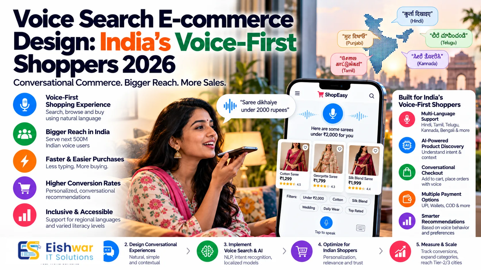 Voice Search E-commerce Design: India's Voice-First Shoppers 2026