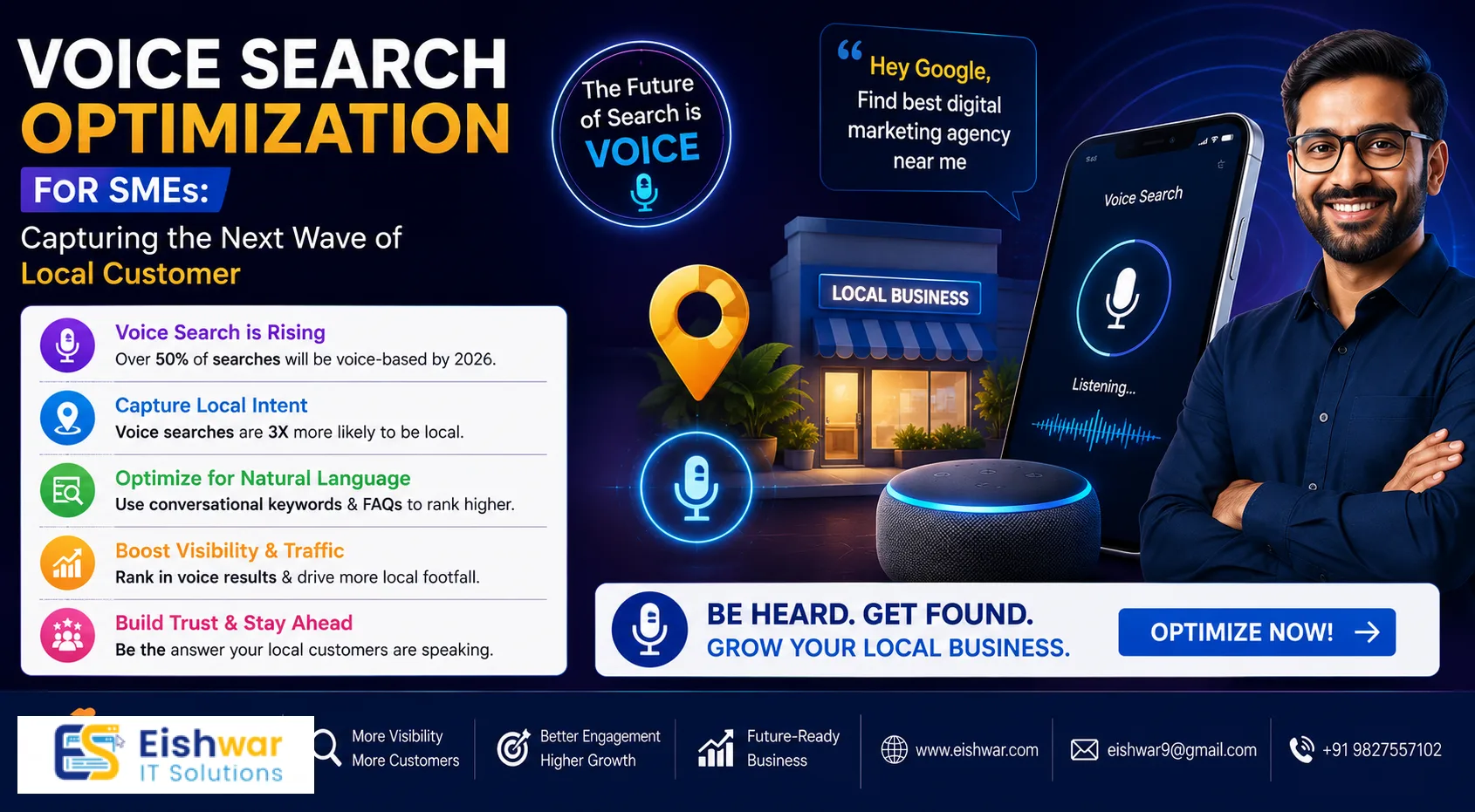 Voice Search Optimization for SMEs: Capturing the Next Wave of Local C
