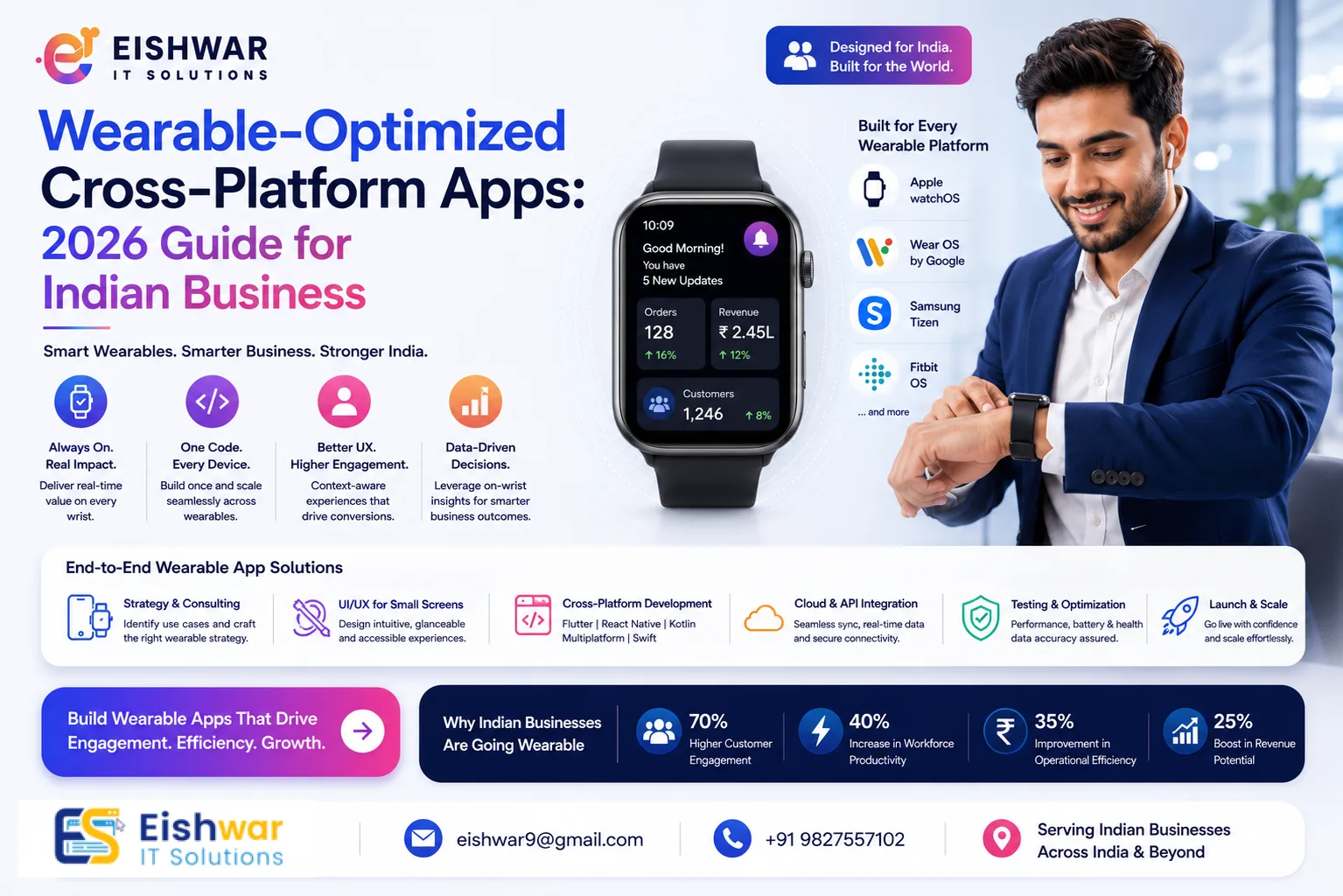 Wearable-Optimized Cross-Platform Apps: 2026 Guide for Indian Business
