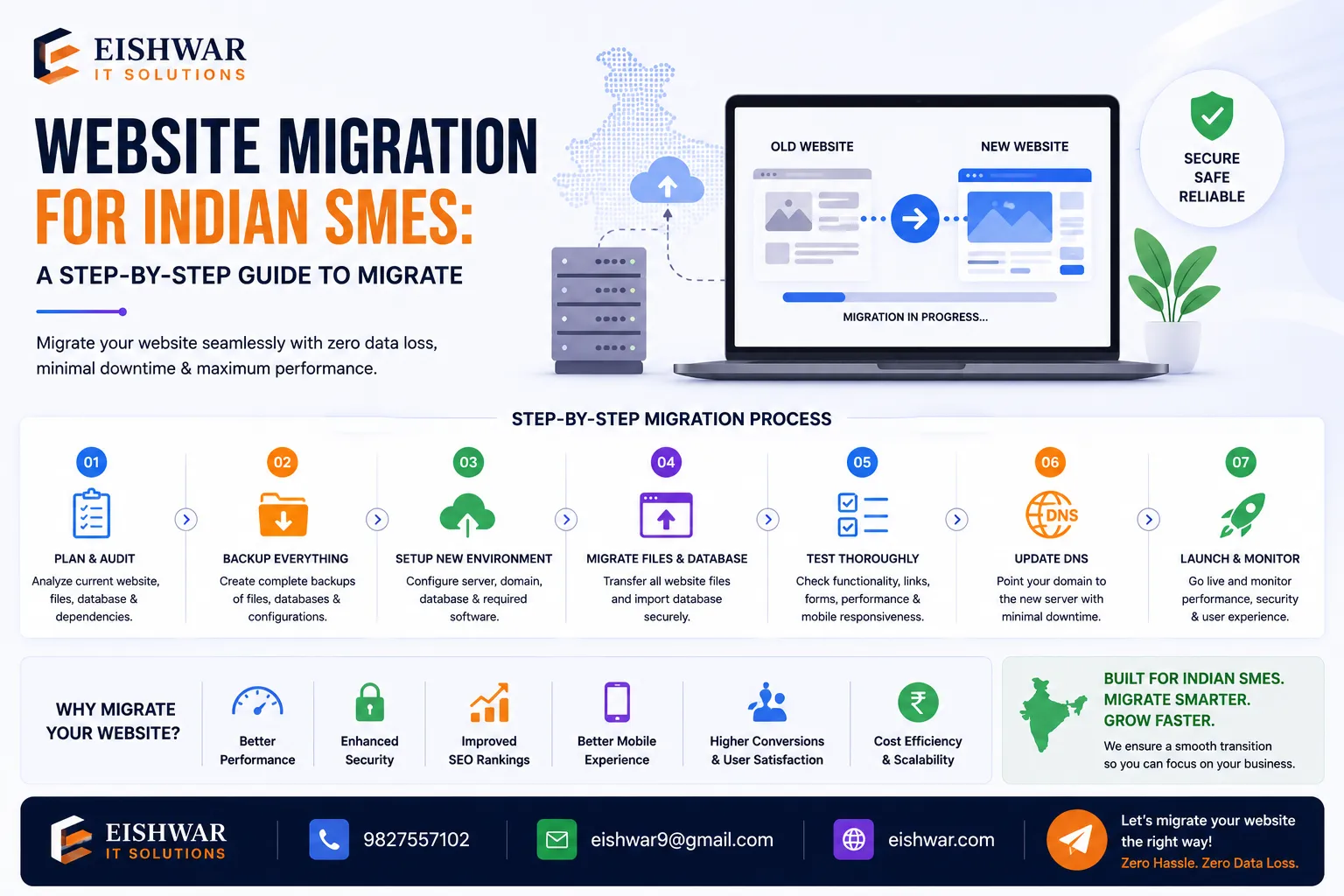 Website Migration for Indian SMEs: A Step-by-Step Guide to Migrate Wit
