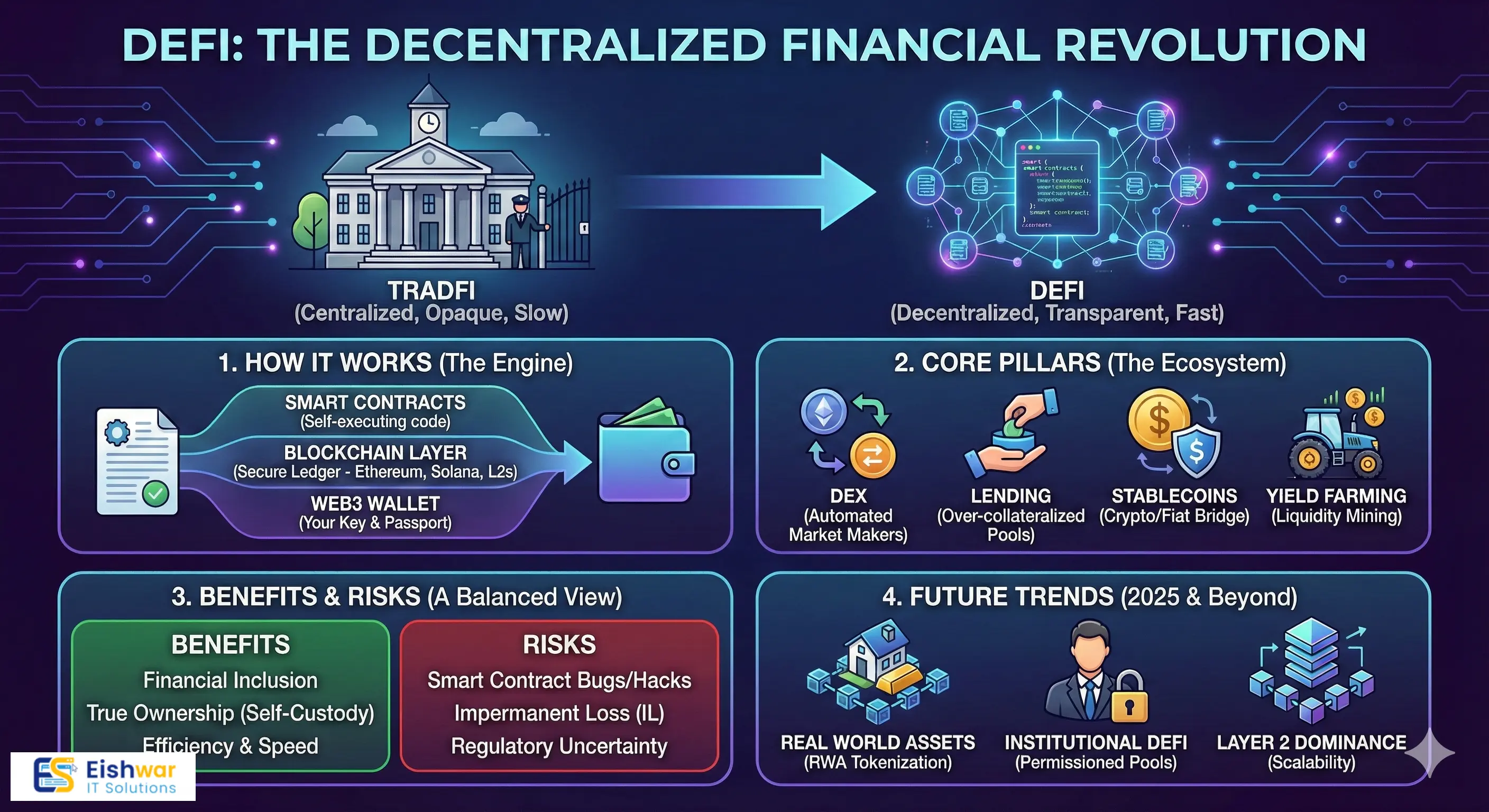 What is DeFi? The Ultimate Guide to Decentralized Finance in 2025