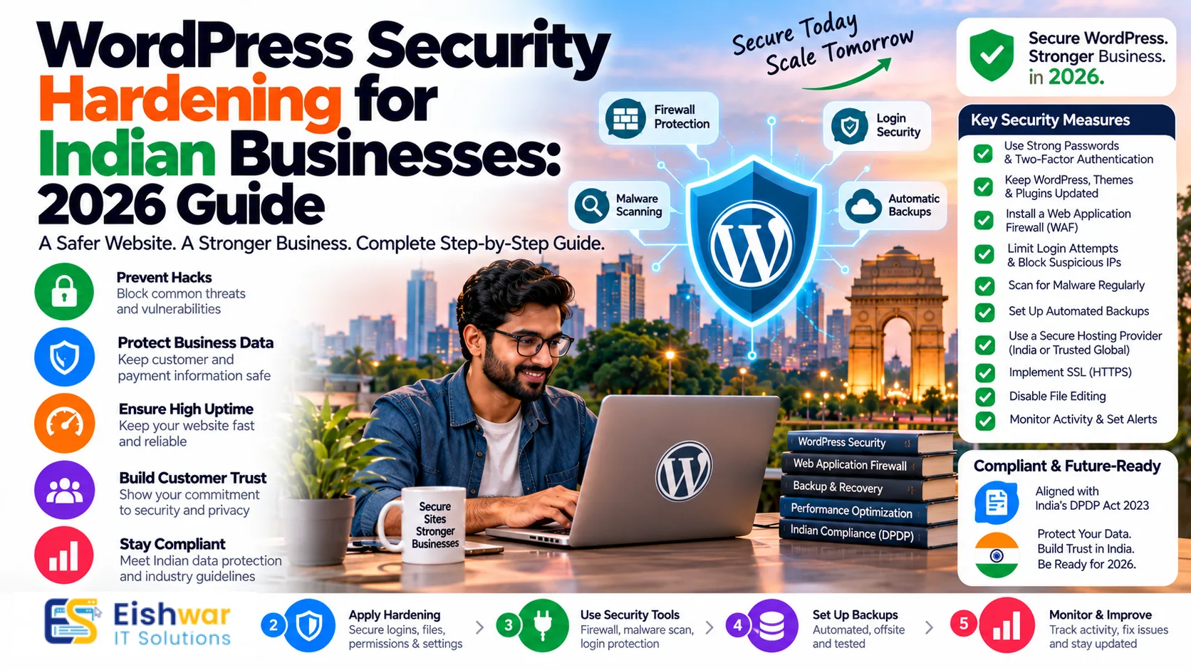 WordPress Security Hardening for Indian Businesses: 2026 Guide