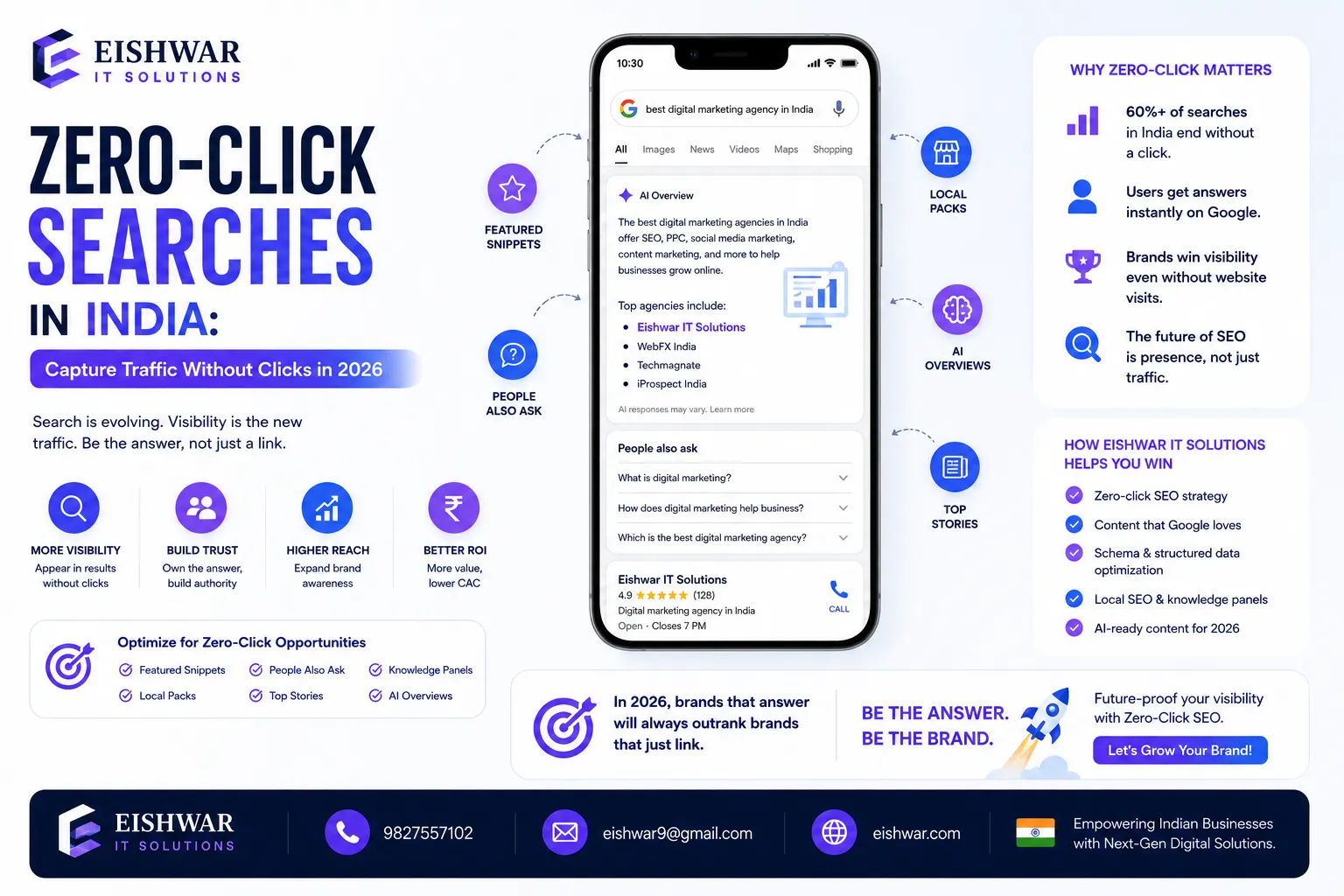 Zero-Click Searches in India: Capture Traffic Without Clicks in 2026