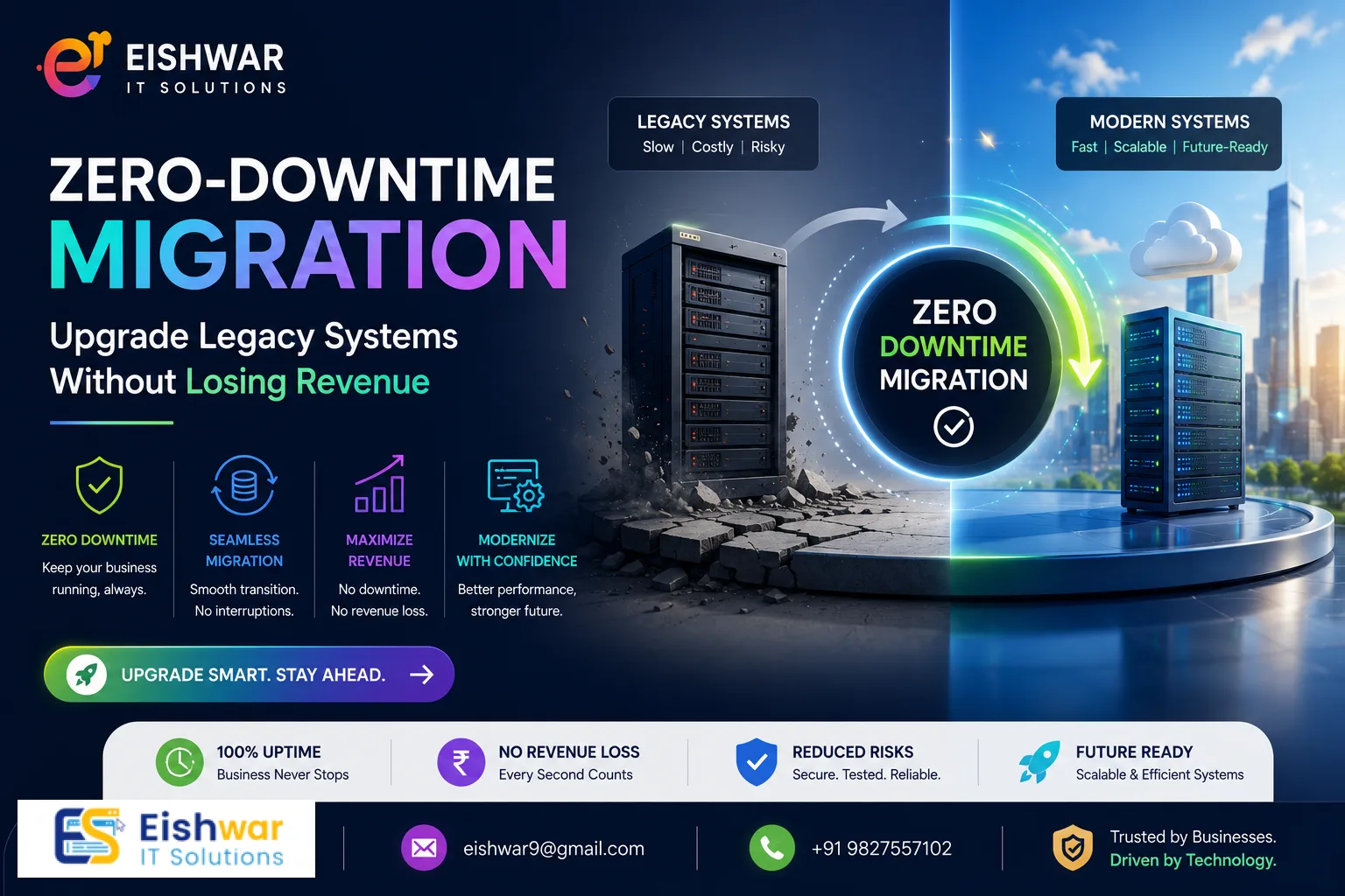 Zero-Downtime Migration: Upgrade Legacy Systems Without Losing Revenue